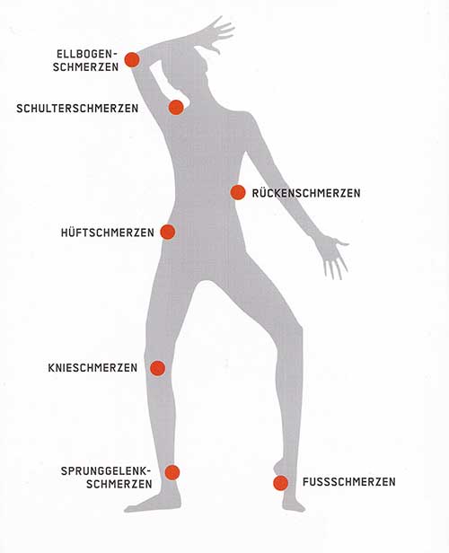 Radiale Stosswellentherapie in der Praxis Hartmann / Obschonka